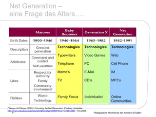 Net Generation –  eine Frage des Alters…. Oblinger & Oblinger (2005): Educating the Net Generation.  [On-line]. Available: http://www.educause.edu/educatingthenetgen/5989?time=1212872584 , 15.6.2008.   Technologies Typewriters Telephone Memo‘s TV Family Focus Technologies Video Games PC E-Mail CD‘s Individualist Technologies Web Cell Phone IM  MP3‘s Online Communities 