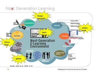 Ne x t Generation Learning Quelle: Jafari et al., 2006, S. 62 leben-lang global umfas-send intel-ligent Outge-sourced 