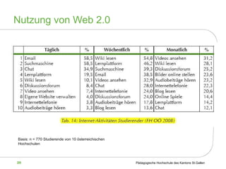 Nutzung von Web 2.0 Basis: n = 770 Studierende von 10 österreichischen Hochschulen 