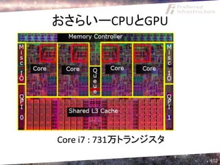 おさらいーCPUとGPU




Core i7 : 731万トランジスタ
                       102
 