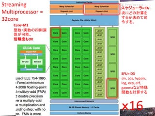 Streaming          スケジューラ= TA
Multiprocessor =   次にどの計算を
                   するか決めて司
32core             令する。
    Core=M1
    整数・実数の四則演
    算が可能、
    倍精度もOK




                   SFU= D3
                   sin, cos, hypsin,
                   log, exp, erf,
                   gammaなど特殊
                   関数を計算する



                   ｘ16                 105
 