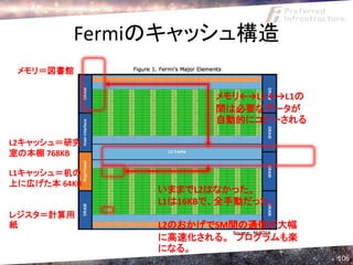 Fermiのキャッシュ構造
 メモリ＝図書館

                     メモリL2 L1の
                     間は必要なデータが
                     自動的にコピーされる

L2キャッシュ＝研究
室の本棚 768KB

L1キャッシュ＝机の
上に広げた本 64KB
              いままでL2はなかった。
              L1は16KBで、全手動だった。
レジスタ＝計算用
紙             L2のおかげでSM間の通信が大幅
              に高速化される。 プログラムも楽
              になる。
                                     106
 