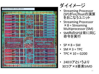 ダイイメージ
• Streaming Processor
  (SP)がint/floatの演算
  をおこなうユニット
• Streaming Processor
  ×8 = Streaming
  Multiprocessor (SM)
• SM内のSPは常に同じ
  命令を実行

• SP×8 = SM
• SM×3 = TPC
• TPC×10 = G200

• 240コアというより
 30コア×8要素SIMD
                  13
 