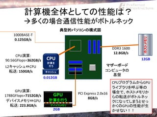 計算機全体としての性能は？
          多くの場合通信性能がボトルネック
                                典型的パソコンの模式図
    1000BASE-T




                                                                      ホストメモリ
     0.125GB/s

                                                         DDR3 1600
                                                          12.8GB/s
     CPU演算:
90.56GFlops=362GB/s    CPU                                           12GB
                       計算を
L2キャッシュ⇔CPU             行う                          マザーボード
  転送: 150GB/s         キャッシュ                         コンピュータの
                                                      基盤
                      0.012GB
                                                         CPUプログラムからGPU
                                                         ライブラリを呼ぶ等の
     GPU演算:                                              場合で、ホストメモリか
                           GPU      PCI Express 2.0x16
1788GFlops=7152GB/s                                      らの転送がボトルネッ
                                          8GB/s
 デバイスメモリ⇔GPU            計算を行う
                      ■■■■■■■■                           クになってしまうとせっ
   転送: 223.8GB/s        デバイスメモリ                          かくのGPUの性能が生
                          2GB                            かせない！！
                                                                               20
 