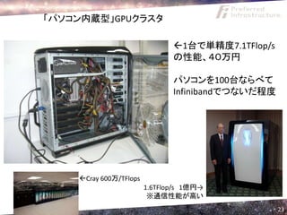 「パソコン内蔵型」GPUクラスタ

                               1台で単精度7.1TFlop/s
                               の性能、４０万円

                               パソコンを100台ならべて
                               Infinibandでつないだ程度




    Cray 600万/TFlops
                        1.6TFlop/s 1億円→
                         ※通信性能が高い
                                                   23
 