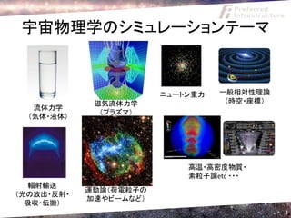 宇宙物理学のシミュレーションテーマ


                        ニュートン重力   一般相対性理論
             磁気流体力学                （時空・座標）
   流体力学
              （プラズマ）
  （気体・液体）




                            高温・高密度物質・
                            素粒子論etc ・・・
   輻射輸送
            運動論（荷電粒子の
（光の放出・反射・
            加速やビームなど）
  吸収・伝搬）
                                             3
 