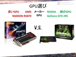 GPU選び
赤いGPU     AMD メーカー NVIDIA 緑のGPU
  RADEON R5870 GPU GeForce GTX 295




                                     39
 