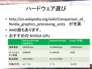ハードウェア選び
• http://en.wikipedia.org/wiki/Comparison_of_
  Nvidia_graphics_processing_units が充実
• AMD版もあります。
• おすすめの NVIDIA GPU
          GeForce GTX 285   GeForce GTX 295   Fermi （予定）
          2GBモデル
 演算速度     1063GFlops        2x 894GFlops      1500GFlops?

 デバイスメ    2048MB            2x 896MB          6GB?
 モリ容量
 転送速度     159.0 GB/s        2x 111.9 GB/s     ?

 市価(万円)   4.5 ~ 5.5         5~6               15-20?
                                                            41
 