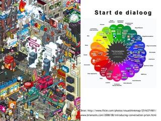 Start de dialoog




Bron: http://www.flickr.com/photos/visualthinkmap/2516371901/
www.briansolis.com/2008/08/introducing-conversation-prism.html
 