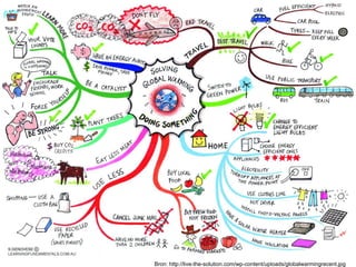 Bron: http://live-the-solution.com/wp-content/uploads/globalwarmingrecent.jpg
 