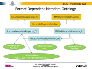 Format Dependent Metadata Ontology How to Align Media Metadata Schemas?  Chris Poppe December 2 nd  2009, SeMuDate09, Graz, Austria MAWGMetadataProperty_01 MAWGMetadataProperty StandardMetadataProperty MetadataPropertyRelation propertyName “ ma:title” StandardMetadataProperty_01 propertyName “ dc:title” metadataName “ http: // purl . org /dc/ elements /1.1/ ” MetadataPropertyRelation_01 relationSemantic “ exact” 