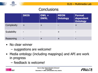 Conclusions No clear winner suggestions are welcome! Media ontology (including mappings) and API are work in progress feedback is welcome! How to Align Media Metadata Schemas?  Chris Poppe December 2 nd  2009, SeMuDate09, Graz, Austria SKOS OWL + SWRL MEON Ontology Format dependent Ontology Complexity + + - + Scalability - - + - Reasoning - + + - 