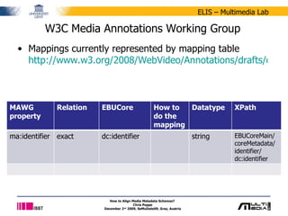 W3C Media Annotations Working Group Mappings currently represented by mapping table  http://www.w3.org/2008/WebVideo/Annotations/drafts/ontology10/WD/mapping_table.htm How to Align Media Metadata Schemas?  Chris Poppe December 2 nd  2009, SeMuDate09, Graz, Austria MAWG property Relation EBUCore How to  do the mapping Datatype XPath ma:identifier exact dc:identifier string EBUCoreMain/ coreMetadata/ identifier/ dc:identifier 