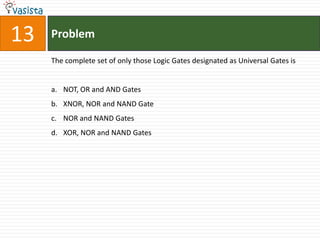 13   Problem

     The complete set of only those Logic Gates designated as Universal Gates is


     a. NOT, OR and AND Gates
     b. XNOR, NOR and NAND Gate
     c. NOR and NAND Gates
     d. XOR, NOR and NAND Gates
 