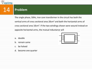 14   Problem

     The single phase, 50Hz, iron core transformer in the circuit has both the
     vertical arms of cross sectional area 20cm2 and both the horizontal arms of
     cross sectional area 10cm2. If the two windings shown were wound instead on
     opposite horizontal arms, the mutual inductance will


     a. double
     b. remain same
     c. be halved
     d. become one quarter
 