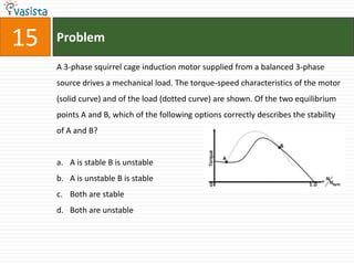 15   Problem

     A 3-phase squirrel cage induction motor supplied from a balanced 3-phase
     source drives a mechanical load. The torque-speed characteristics of the motor
     (solid curve) and of the load (dotted curve) are shown. Of the two equilibrium
     points A and B, which of the following options correctly describes the stability
     of A and B?


     a. A is stable B is unstable
     b. A is unstable B is stable
     c. Both are stable
     d. Both are unstable
 