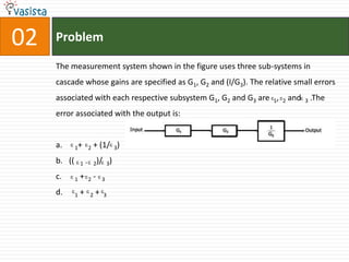02   Problem

     The measurement system shown in the figure uses three sub-systems in
     cascade whose gains are specified as G1, G2 and (I/G3). The relative small errors
     associated with each respective subsystem G1, G2 and G3 are 1,   2   and   3   .The
     error associated with the output is:


     a.      1+          2   + (1/ 3)
     b. ((       1   .       2)/ 3)

     c.      1   +       2   -   3

     d.      1   +       2   +   3
 