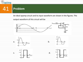 41   Problem

     An ideal opamp circuit and its input waveform are shown in the figures. The
     output waveform of this circuit will be




     a.                                        b.




     c.                                         d.
 