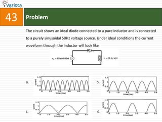 43   Problem

     The circuit shows an ideal diode connected to a pure inductor and is connected
     to a purely sinusoidal 50Hz voltage source. Under ideal conditions the current
     waveform through the inductor will look like




     a.                                         b.




     c.                                         d.
 