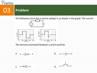 03   Problem

     The following circuit has a source voltage Vs as shown in the graph. The current
     through the circuit is also shown.




     The element connected between a and b could be


     a.                                     b.




     c.                                     d.
 
