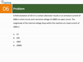 06   Problem

     A field excitation of 20 A in a certain alternator results in an armature current of
     400A in short circuit and a terminal voltage of 2000V on open circuit. The
     magnitude of the internal voltage drop within the machine at a load current of
     200A is


     a. 1V
     b. 10V
     c. 100V
     d. 1000V
 