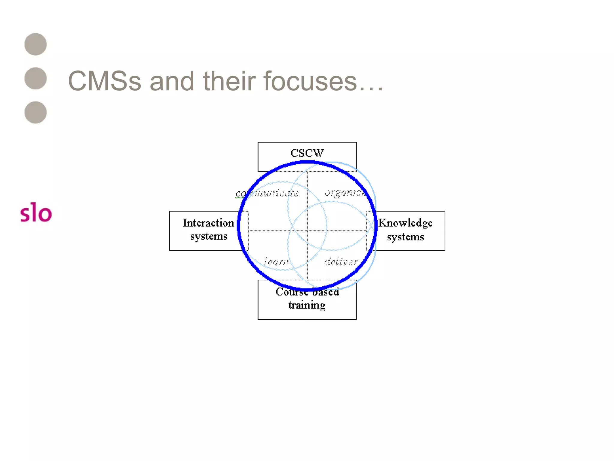 CMSs and their focuses…
 