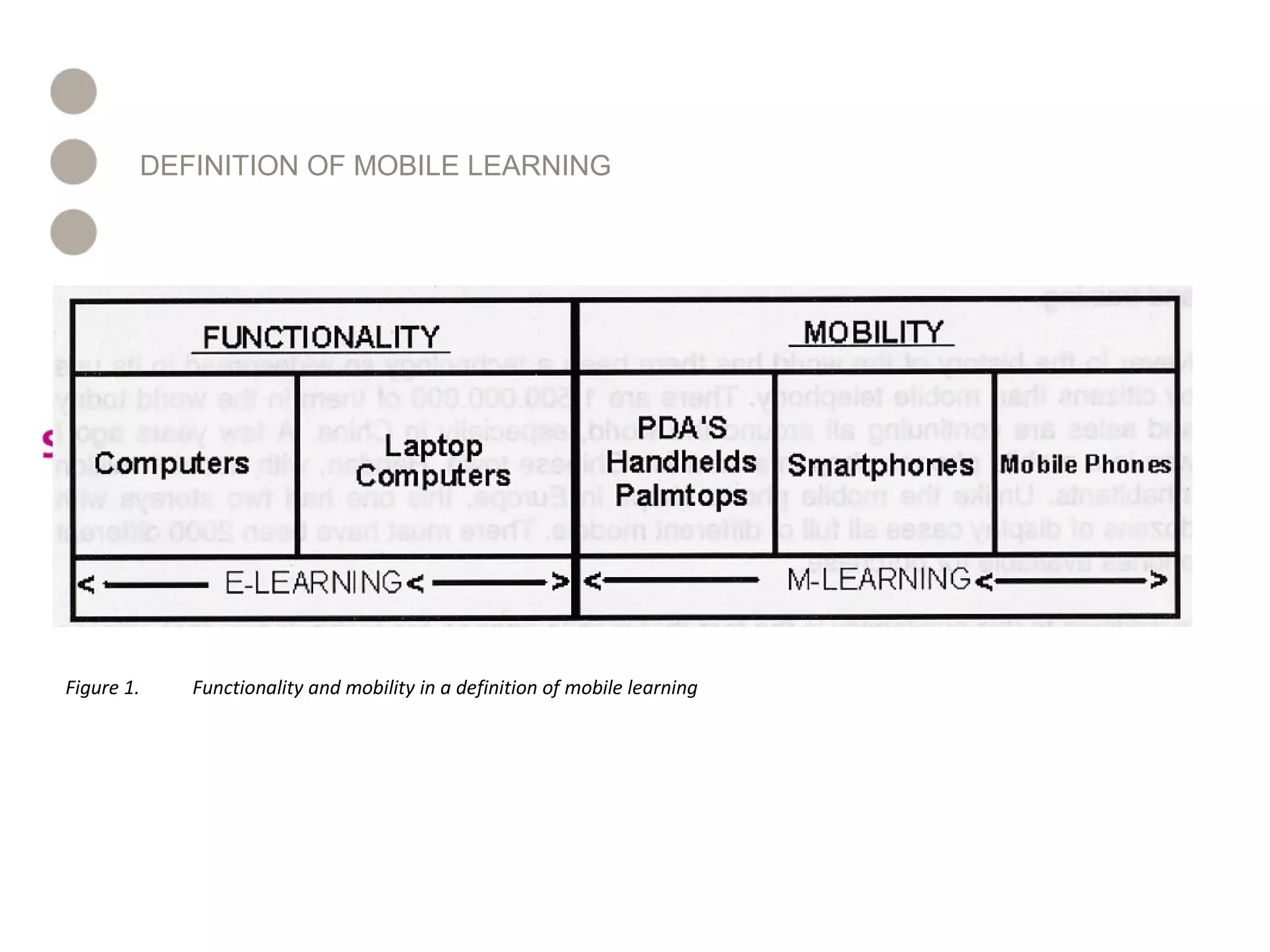 DEFINITION OF MOBILE LEARNING
Figure 1. Functionality and mobility in a definition of mobile learning
 