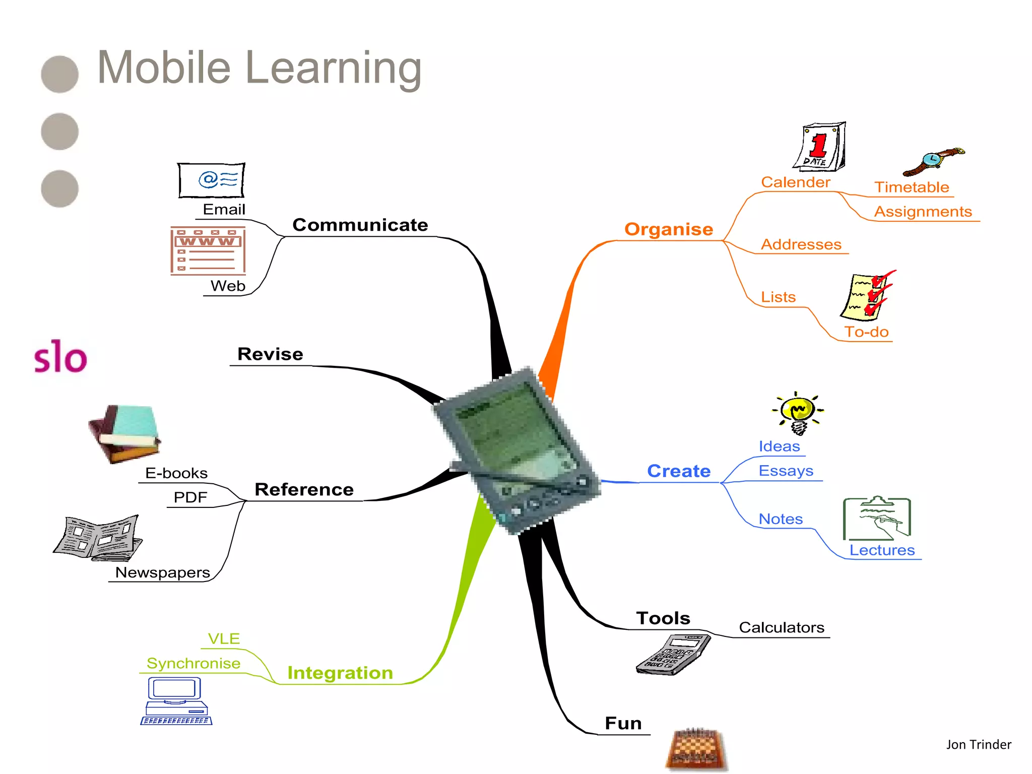 Mobile Learning
OrganiseCommunicate
Create
Reference
Tools
Fun
Revise
Integration
Calender Timetable
Assignments
Addresses
Lists
To-do
Email
Web
Ideas
Essays
Notes
Lectures
E-books
PDF
Newspapers
Calculators
VLE
Synchronise
Jon Trinder
 
