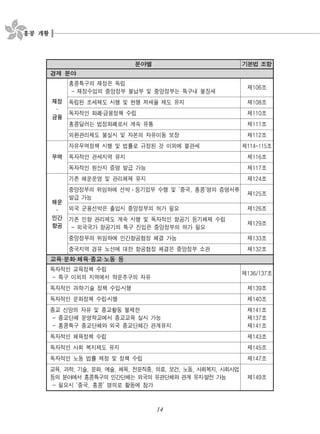 홍콩 개황
14
분야별 기본법 조항
경제 분야
재정
․
금융
홍콩특구의 재정은 독립
재정수입의 중앙정부 불납부 및 중앙정부는 특구내 불징세-
제 조106
독립된 조세제도 시행 및 현행 저세율 제도 유지 제 조108
독자적인 화폐금융정책 수립․ 제 조110
홍콩달러는 법정화폐로서 계속 유통 제 조111
외환관리제도 불실시 및 자본의 자유이동 보장 제 조112
무역
자유무역정책 시행 및 법률로 규정된 것 이외에 불관세 제 조114-115
독자적인 관세지역 유지 제 조116
독자적인 원산지 증명 발급 가능 제 조117
해운
․
민간
항공
기존 해운운영 및 관리체제 유지 제 조124
중앙정부의 위임하에 선박 등기업무 수행 및 중국 홍콩 명의 증명서류‘ , ’
발급 가능
제 조125
외국 군용선박은 출입시 중앙정부의 허가 필요 제 조126
기존 민항 관리제도 계속 시행 및 독자적인 항공기 등기체제 수립
외국국가 항공기의 특구 진입은 중앙정부의 허가 필요-
제 조129
중앙정부의 위임하에 민간항공협정 체결 가능 제 조133
중국지역 경유 노선에 대한 항공협정 체결은 중앙정부 소관 제 조132
교육 문화 체육 종교 노동 등· · · ·
독자적인 교육정책 수립
특구 이외의 지역에서 학문추구의 자유-
제 조136/137
독자적인 과학기술 정책 수입시행․ ․ 제 조139
독자적인 문화정책 수립시행․ 제 조140
종교 신앙의 자유 및 종교활동 불제한
종교단체 운영학교에서 종교교육 실시 가능-
홍콩특구 종교단체와 외국 종교단체간 관계유지-
제 조141
제 조137
제 조141
독자적인 체육정책 수립 제 조143
독자적인 사회 복지제도 유지 제 조145
독자적인 노동 법률 제정 및 정책 수립 제 조147
교육 과학 기술 문화 예술 체육 전문직종 의료 보건 노동 사회복지 사회사업, , , , , , , , , , ,
등의 분야에서 홍콩특구의 민간단체는 외국의 유관단체와 관계 유지발전 가능․
필요시 중국 홍콩 명의로 활동에 참가- ‘ , ’
제 조149
 