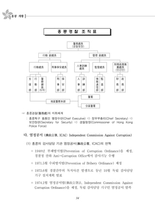 홍콩 개황
34
홍 콩 경 찰 조 직 표
警務處長
경찰청장( )
行動 副處長 管理 副處長
行動處長 刑事保安處長
人事訓練
處長 監管處長
財務政務策
劃處長
민간인( )
支
援
部
行
動
部
警
察
總
區
개(6 )
刑
事
部
保
安
部
人
事
部
訓
練
部
情
報
通
信
部
監
査
部
財
務
部
政
務
部
警署
地區警察本部
分區警署
홍콩경찰 의 지휘체계( )警務處☞
홍콩특구 인 행정수반 정무부총리: (Chief Executive) (Chief Secretary)首長 ⇨ ⇨
보안장관 경찰청장(Secretary for Security) (Commissioner of Hong Kong⇨
Police Force)
다 염정공서. ( , ICAC: Independent Commission Against Corruption)廉政公署
홍콩의 감사담당 기관 염정공서 의 연혁(1) ( , ICAC)廉政公署
◦ 년 부패방지법 을 제정1948 (Prevention of Corruption Ordinance) ,
경찰청 산하 에서 감사기능 수행Anti-Corruption Office
◦ 월 수뢰방지법 제정1971.5 (Prevention of Bribery Ordinance)
◦ 월 경찰간부의 독직사건 발생으로 동년 월 독립 감사담당1973.6 10
기구 설치계획 발표
◦ 월 염정공서법1974.2 ( , Independent Commission Against廉政公署法
을 제정 독립 감사담당 기구인 염정공서 발족Corruption Ordinance) ,
 