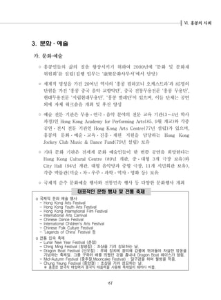 홍콩의 사회.Ⅵ
61
문화 예술3. ㆍ
가 문화 예술. ·
◦ 홍콩인들의 삶의 질을 향상시키기 위하여 년에 문화 및 문화재2000 ‘
위원회 를 설립 집행 업무는 문화사무서 에서 담당’ ( ‘ ’ )康樂
◦ 세계적 명성을 가진 여년 역사의 홍콩 필하모니 오케스트라 과 명의20 ‘ ’ 85
단원을 가진 홍콩 중국 음악 교향악단 중국 전통무용전문 홍콩 무용단‘ ’, ‘ ’,
현대무용전문 시립현대무용단 홍콩 발레단 이 있으며 이들 단체는 공연‘ ’, ‘ ’ ,
외에 자체 워크숍을 개최 및 후진 양성
◦ 예술 전문 기관은 무용 연극 음악 분야의 전문 교육 기관 년 학사(3 4～
과정 인 월 개교 와 각종) Hong Kong Academy for Performing Arts(85. 9 )
공연 전시 전문 기관인 년 설립 가 있으며Hong Kong Arts Centre(77 ) ,
홍콩의 문화 예술 교육 진흥 재원 지원을 담당하는 Hong Kong
년 설립 보유Jockey Club Music & Dance Fund(79 )
◦ 기타 문화 기관은 전세계 문화 예술인들이 한 번쯤 공연을 희망한다는
년 개관 중Hong Kong Cultural Centre (89 , 대형 개 극장 보유 와3 )
년 개관 대형 음악당과 중형 극장 개 시민회관 보유City Hall (94 , , 11 ),
각종 박물관 미술( 차 우주 과학 역사 영화 등 보유)
◦ 국제적 순수 문화예술 행사와 전통민속 행사 등 다양한 문화행사 개최
대표적인 문화 행사 및 전통 축제
o 국제적 문화 예술 행사
- Hong Kong Arts Festival
- Hong Kong Youth Arts Festival
- Hong Kong International Film Festival
- International Arts Carnival
- Chinese Dance Festival
- International Children's Arts Festival
- Chinese Folk Culture Festival
- 등‘Legends of China’ Festival
o 전통 민속 축제
- 춘절Lunar New Year Festival ( )
- 청명절 조상을 기려 성묘하는 날Ching Ming Festival ( ) : .
- 단오절 부패 정치에 항의해 강물에 뛰어들어 자살한 영웅을Dragon Boat Festival ( ) :
기념하는 축제일 그를 구하러 배를 띄웠던 것을 흉내내 레이스가 열림. Dragon Boat .
- 중추절 달구경을 하며 월병을 먹음Mid-Autumn Festival ( ,Mooncake Festival) : .
- 중양절 조상을 기려 성묘하는 날Chung Yeung Festival ( ) : .
홍콩은 영국식 태양력과 중국식 태음력을 사용해 축제일이 해마다 바뀜.※
 