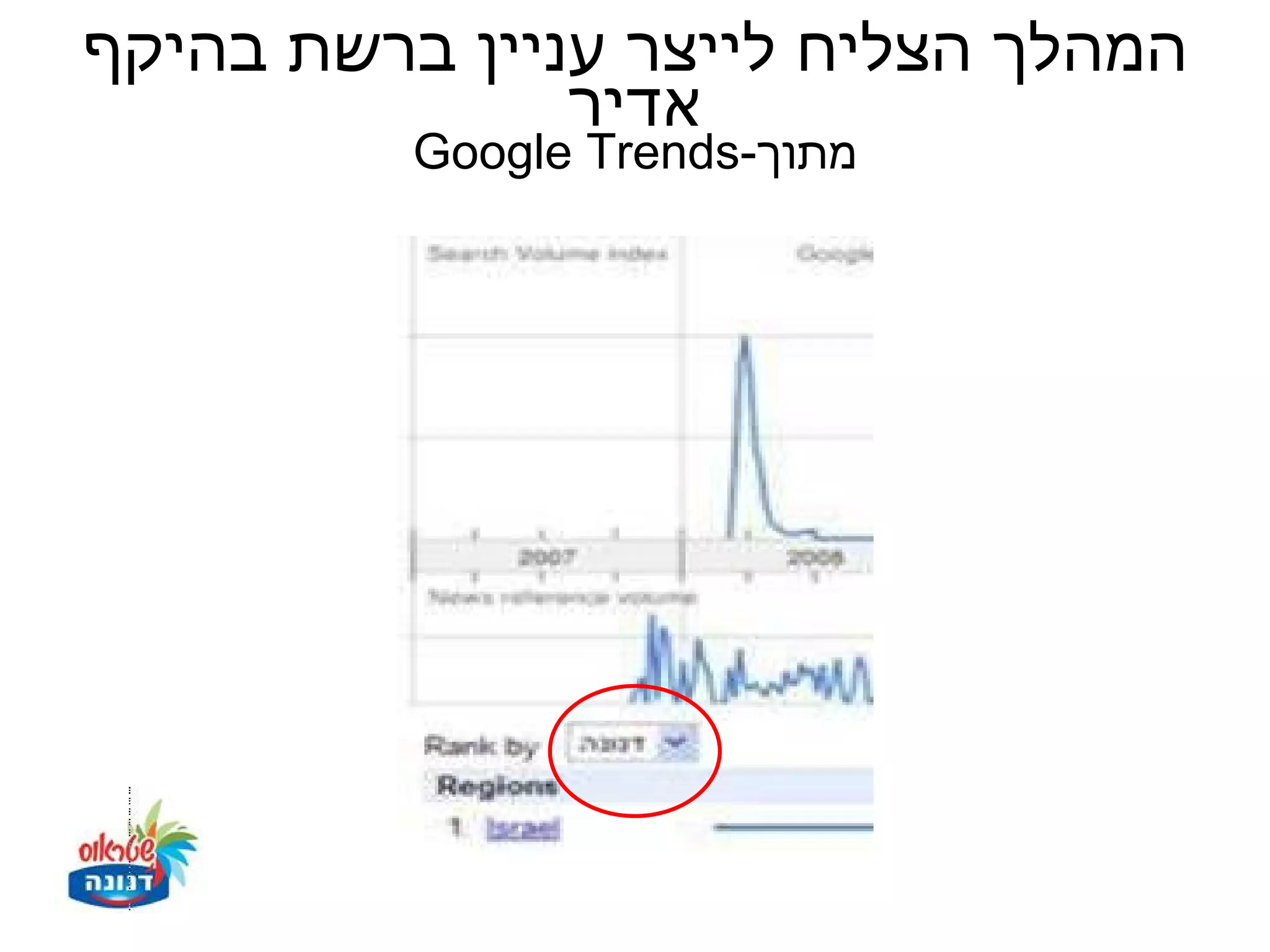 ‫המהלך הצליח לייצר עניין ברשת בהיקף‬
               ‫אדיר‬
          ‫מתוך-‪Google Trends‬‬
 