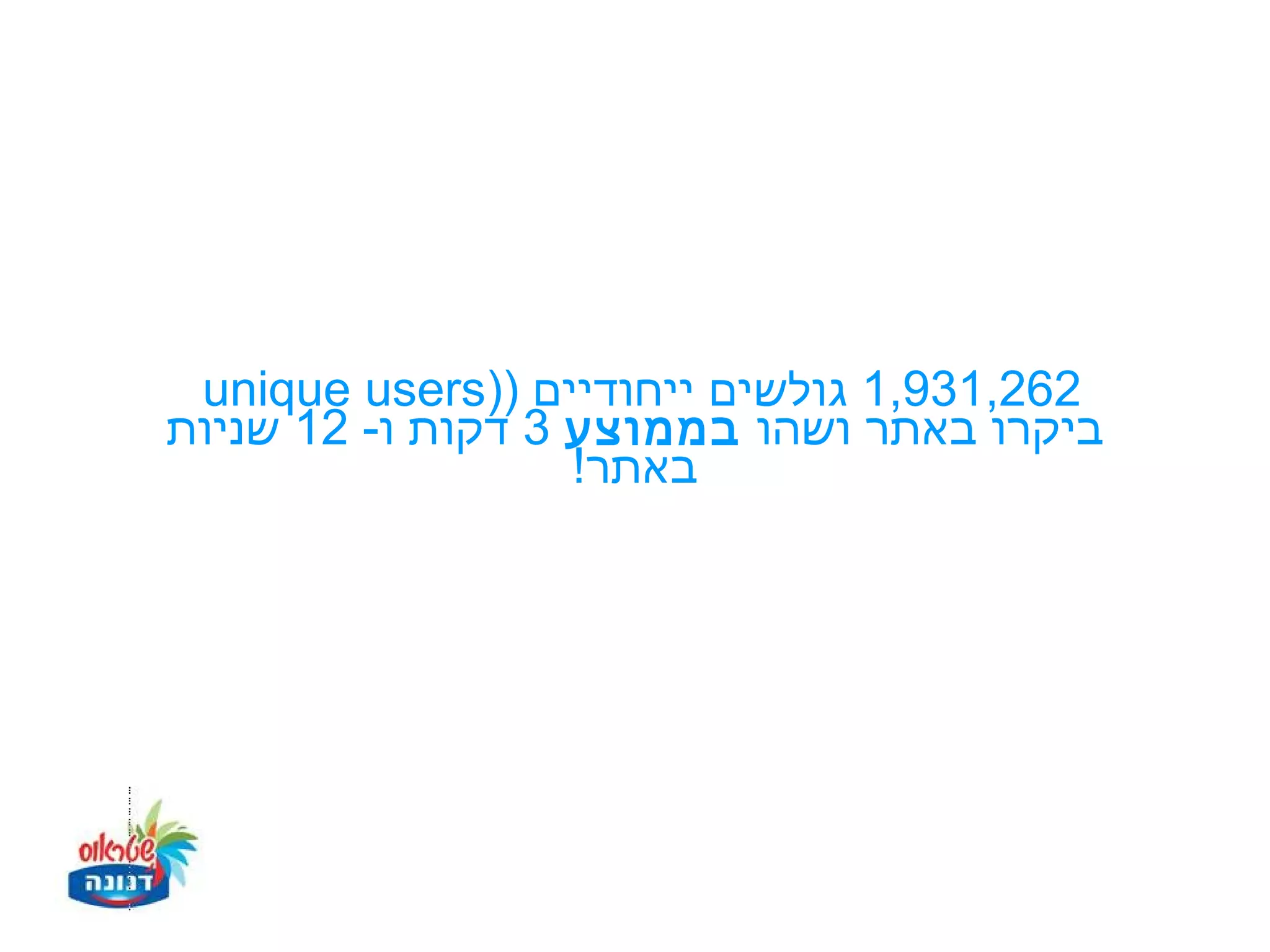 ‫262,139,1 גולשים ייחודיים ))‪unique users‬‬
‫ביקרו באתר ושהו בממוצע 3 דקות ו- 21 שניות‬
                   ‫באתר!‬
 