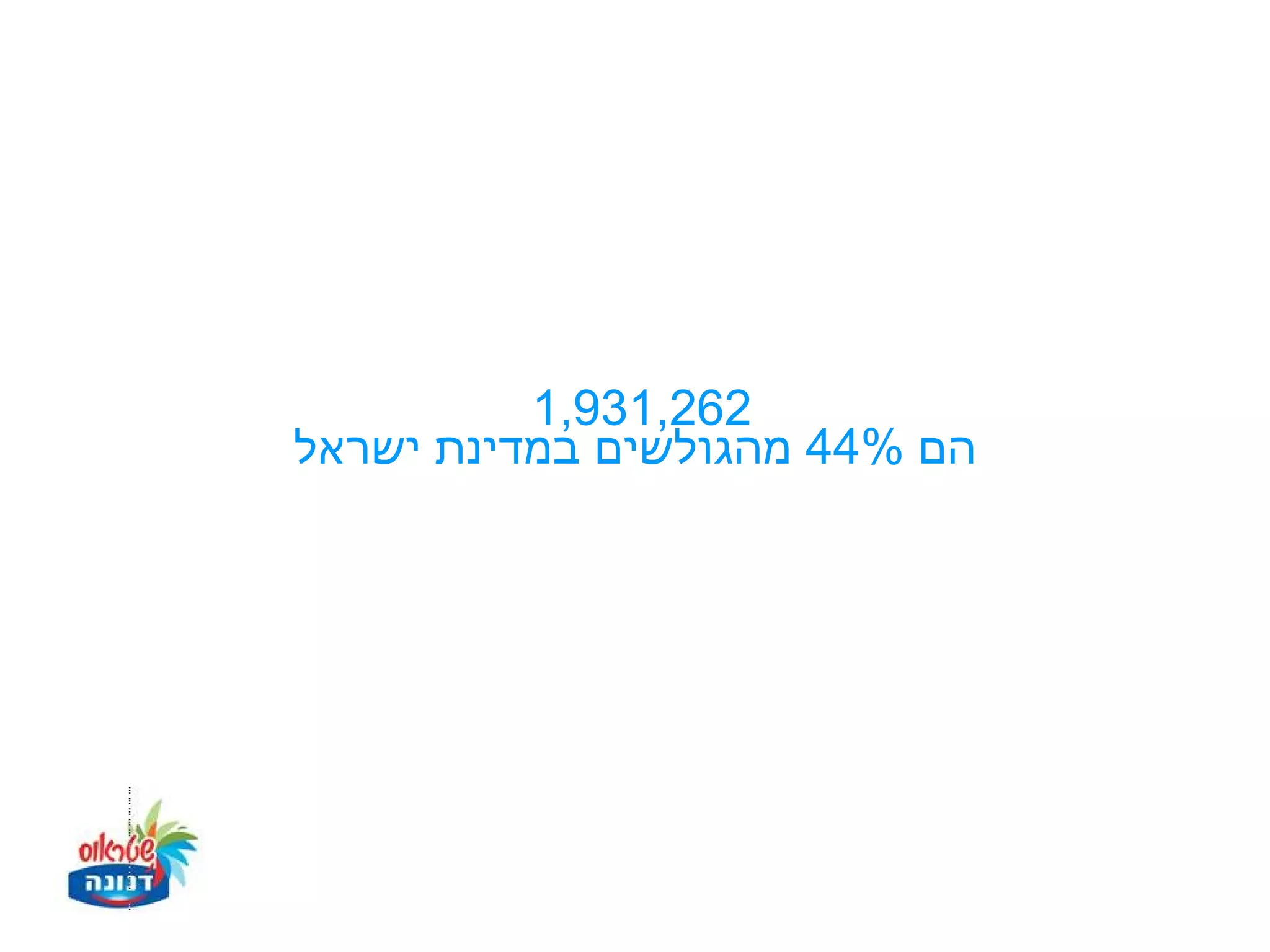 ‫262,139,1‬
‫הם %44 מהגולשים במדינת ישראל‬
 