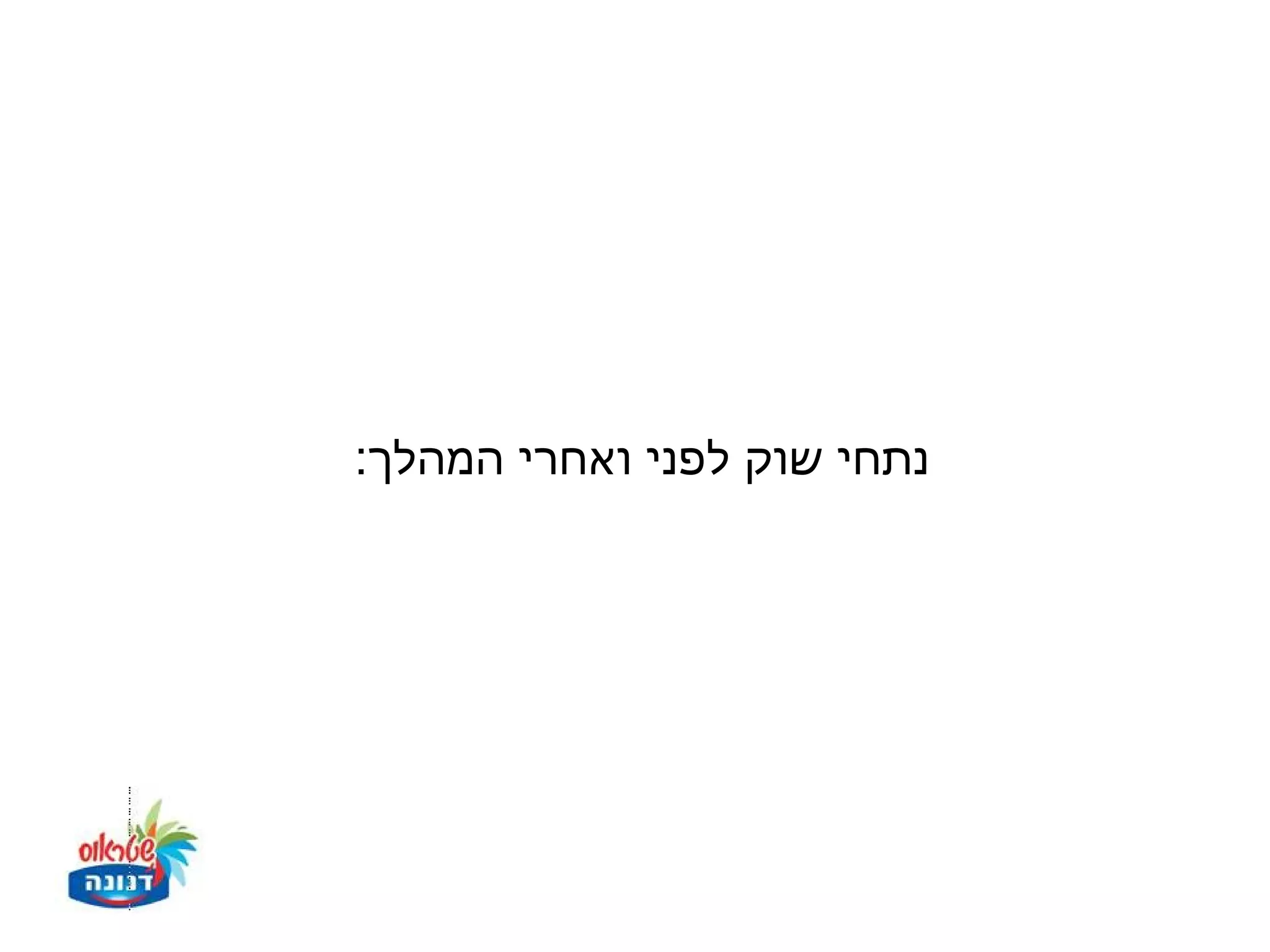 ‫נתחי שוק לפני ואחרי המהלך:‬
 