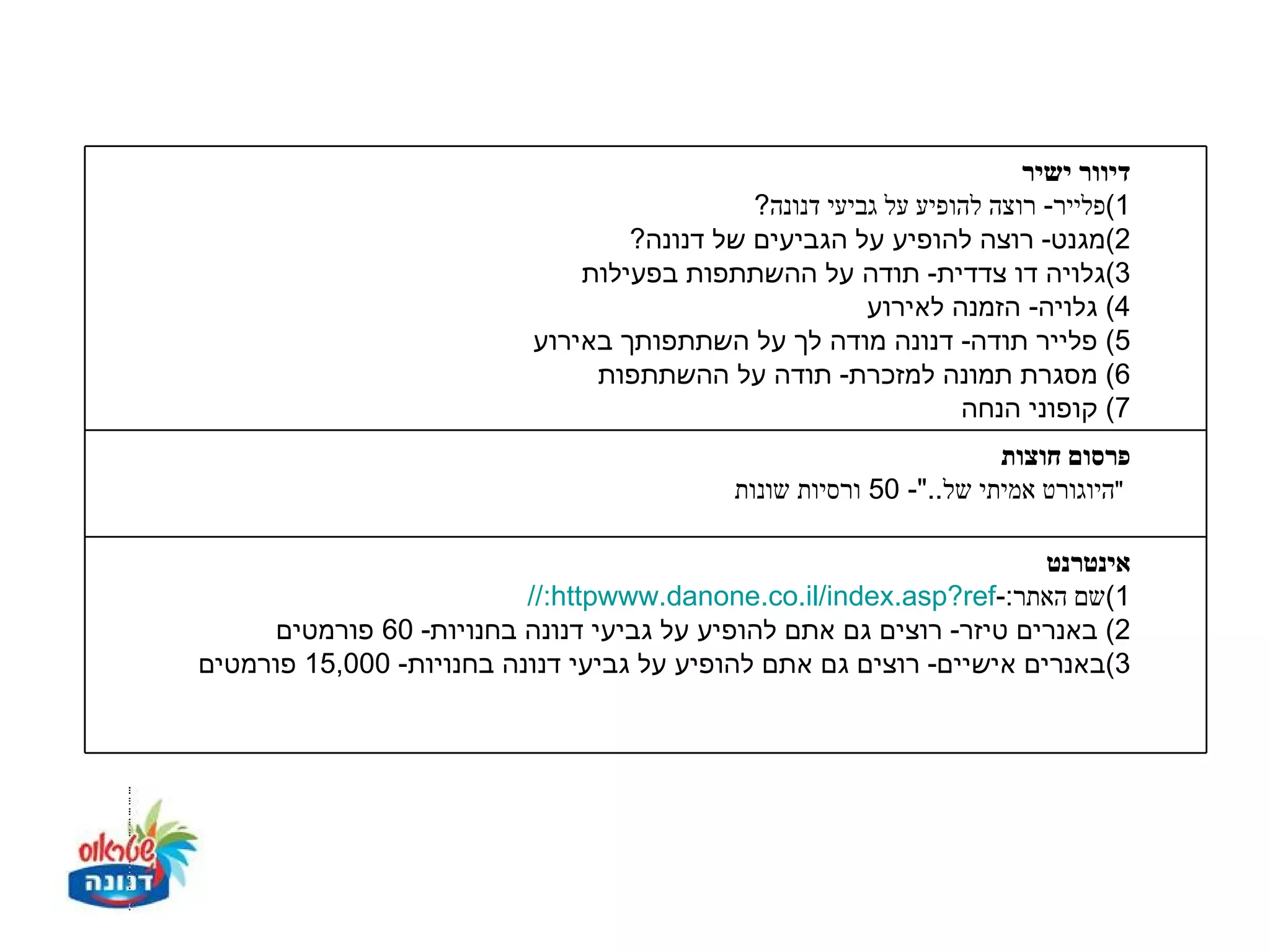 ‫דיוור ישיר‬
                                             ‫1(פלייר- רוצה להופיע על גביעי דנונה?‬
                                   ‫2(מגנט- רוצה להופיע על הגביעים של דנונה?‬
                               ‫3(גלויה דו צדדית- תודה על ההשתתפות בפעילות‬
                                                        ‫4( גלויה- הזמנה לאירוע‬
                           ‫5( פלייר תודה- דנונה מודה לך על השתתפותך באירוע‬
                                ‫6( מסגרת תמונה למזכרת- תודה על ההשתתפות‬
                                                                 ‫7( קופוני הנחה‬
                                                                      ‫פרסום חוצות‬
                                             ‫"היוגורט אמיתי של.."- 05 ורסיות שונות‬

                                                                     ‫אינטרנט‬
                          ‫1(שם האתר:-‪//:httpwww.danone.co.il/index.asp?ref‬‬
     ‫2( באנרים טיזר- רוצים גם אתם להופיע על גביעי דנונה בחנויות- 06 פורמטים‬
‫3(באנרים אישיים- רוצים גם אתם להופיע על גביעי דנונה בחנויות- 000,51 פורמטים‬
 