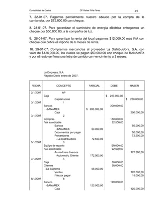 49Contabilidad de Costos CP Rafael Piña Pérez
7. 22-01-07. Pagamos parcialmente nuestro adeudo por la compra de la
camioneta, por $75,000.00 con cheque.
8. 28-01-07. Para garantizar el suministro de energía eléctrica entregamos un
cheque por $50,000.00, a la compañía de luz.
9. 28-01-07. Para garantizar la renta del local pagamos $12,000.00 mas IVA con
cheque que cubre el importe de 6 meses de renta.
10. 29-01-07. Compramos mercancías al proveedor La Distribuidora, S.A. con
valor de $125,000.00, los cuales se pagan $50,000.00 con cheque de BANAMEX
y por el resto se firma una letra de cambio con vencimiento a 3 meses.
La Duquesa, S.A.
Rayado Diario enero de 2007.
FECHA CONCEPTO PARCIAL DEBE HABER
2/1/2007 AP
Caja $ 250.000,00
Capital social $ 250.000,00
3/1/2007 1
Bancos 200.000,00
-BANAMEX $ 200.000,00
Caja 200.000,00
3/1/2007 2
Compras 150.000,00
IVA acreditable 22.500,00
Bancos 50.000,00
-BANAMEX 50.000,00
Documentos por pagar 50.000,00
Proveedores 72.500,00
- La Distribuidora 72.500,00
5/1/2007 3
Equipo de reparto 150.000,00
IVA acreditable 22.500,00
Acreedores diversos 172.500,00
-Automotriz Oriente 172.500,00
7/1/2007 4
Caja 80.000,00
Clientes 58.000,00
-La Suprema 58.000,00
Ventas 120.000,00
IVA por pagar 18.000,00
8/1/2007 5
Bancos 120.000,00
-BANAMEX 120.000,00
Caja 120.000,00
 