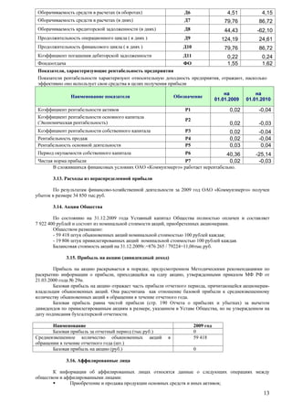 ( ) 6 4,51 4,15 
( ) 7 79,76 86,72 
( ) 8 44,43 -62,10 
( ) 9 124,19 24,61 
( ) 10 79,76 86,72 
11 0,22 0,24 
1,55 1,62 
13 
, 
, , 
01.01.2009 01.01.2010 
1 0,02 -0,04 
( ) 
2 
0,02 -0,03 
3 0,02 -0,04 
4 0,02 -0,04 
5 0,03 0,04 
6 40,36 -25,14 
7 0,02 -0,03 
« » . 
3.13. 
- 2009 « » 
34 850 . . 
3.14. 
31.12.2009 
7 922 400 , . 
: 
- 59 418 100 ; 
- 19 806 100 . 
31.12.2009 .=876 265 / 79224=11,06 . . 
3.15. ( ) 
, 
, , 
21.03.2000 29 . 
, - 
. 
. 
( . 190 ) 
, , 
. 
2009 
( . .) 0 
( .) 
59 418 
( .) 0 
3.16. 
: 
; 
 