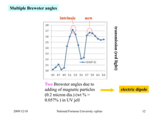 transmission (red light) 
intrinsic new 
Multiple Brewster angles 
Two Brewster angles due to 
adding of magnetic particle...