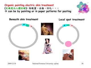 Organic painting electric skin treatment 
(有機電池人體彩繪): 除眼黛、去脂、活化、、、 
 can be by painting or in paper patterns for pasting ...