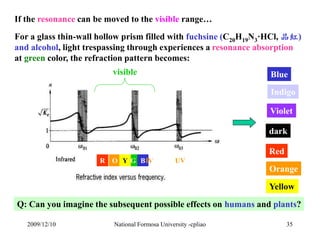 If the resonance can be moved to the visible range… 
For a glass thin-wall hollow prism filled with fuchsine (C20H19N3·HCl...