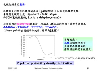 乳酸化所需的基因: 
乳酸菌是利用半乳糖相關基因（galactose ）和合成乳酸脫氫酶 
來進行乳酸的生成，例如LacT、GalK、CcpA 
和LDH(乳酸脫氫酶, Lactate dehydrogenase)。 
這些基因的promote...