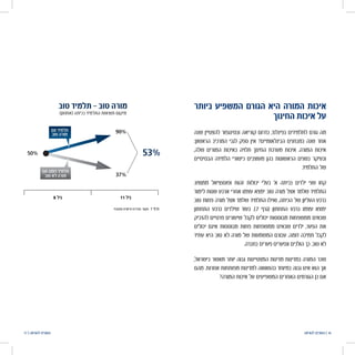 ‫להוראה‬ ‫הטובים‬ | 1617 | ‫להוראה‬ ‫הטובים‬
‫ביותר‬ ‫המשפיע‬ ‫הגורם‬ ‫היא‬ ‫המורה‬ ‫איכות‬
‫החינוך‬ ‫איכות‬ ‫על‬
‫שנה‬ ‫להצטיין‬ ‫ובסינגפור‬ ‫קוריאה‬ ‫בדרום‬ ,‫ד‬‫בפינלנ‬ ‫לתלמידים‬ ‫גורם‬ ‫מה‬
:‫הראשון‬ ‫המרכיב‬ ‫לגבי‬ ‫ספק‬ ‫אין‬ ?‫הבינלאומיים‬ ‫במבחנים‬ ‫שנה‬ ‫אחר‬
,‫שלה‬ ‫המורים‬ ‫באיכות‬ ‫תלויה‬ ‫החינוך‬ ‫מערכת‬ ‫איכות‬ .‫המורה‬ ‫איכות‬
‫הבסיסיים‬ ‫הלמידה‬ ‫כישורי‬ ‫מעוצבים‬ ‫בהן‬ ‫הראשונות‬ ‫בשנים‬ ‫ובעיקר‬
.‫ד‬‫התלמי‬ ‫של‬
.‫ממוצע‬ ‫ופוטנציאל‬ ‫זהות‬ ‫יכולות‬ ‫בעלי‬ '‫א‬ ‫בכיתה‬ ‫ילדים‬ ‫שני‬ ‫קחו‬
‫לימוד‬ ‫שנות‬ ‫ארבע‬ ‫אחרי‬ ‫עצמו‬ ‫ימצא‬ ‫טוב‬ ‫מורה‬ ‫אצל‬ ‫שלמד‬ ‫התלמיד‬
‫טוב‬ ‫פחות‬ ‫מורה‬ ‫אצל‬ ‫שלמד‬ ‫התלמיד‬ ‫ואילו‬ ,‫הכיתה‬ ‫של‬ ‫העליון‬ ‫ברבע‬
‫התחתון‬ ‫ברבע‬ ‫שילדים‬ ‫בעוד‬ .)7 ‫(גרף‬ ‫התחתון‬ ‫ברבע‬ ‫עצמו‬ ‫ימצא‬
‫להדביק‬ ‫פרטיים‬ ‫שיעורים‬ ‫לקבל‬ ‫יכולים‬ ‫מבוססות‬ ‫ממשפחות‬ ‫שבאים‬
‫יכולים‬ ‫אינם‬ ‫מבוססות‬ ‫פחות‬ ‫ממשפחות‬ ‫שבאים‬ ‫ילדים‬ ,‫ר‬‫הפע‬ ‫את‬
‫עתיד‬ ‫היא‬ ‫טוב‬ ‫לא‬ ‫מורה‬ ‫של‬ ‫המשמעות‬ ‫עבורם‬ .‫דומה‬ ‫תמיכה‬ ‫לקבל‬
.‫בחברה‬ ‫פערים‬ ‫ונפערים‬ ‫הולכים‬ ‫כך‬ .‫טוב‬ ‫לא‬
,‫ל‬‫בישרא‬ ‫מאשר‬ ‫יותר‬ ‫גבוה‬ ‫המצטיינות‬ ‫מדינות‬ ‫במדינות‬ ‫המורה‬ ‫שכר‬
‫מהם‬ .‫אחרות‬ ‫מפותחות‬ ‫למדינות‬ ‫בהשוואה‬ ‫במיוחד‬ ‫גבוה‬ ‫אינו‬ ‫הוא‬ ‫אך‬
?‫המורה‬ ‫איכות‬ ‫על‬ ‫המשפיעים‬ ‫האחרים‬ ‫הגורמים‬ ‫כן‬ ‫אם‬
 