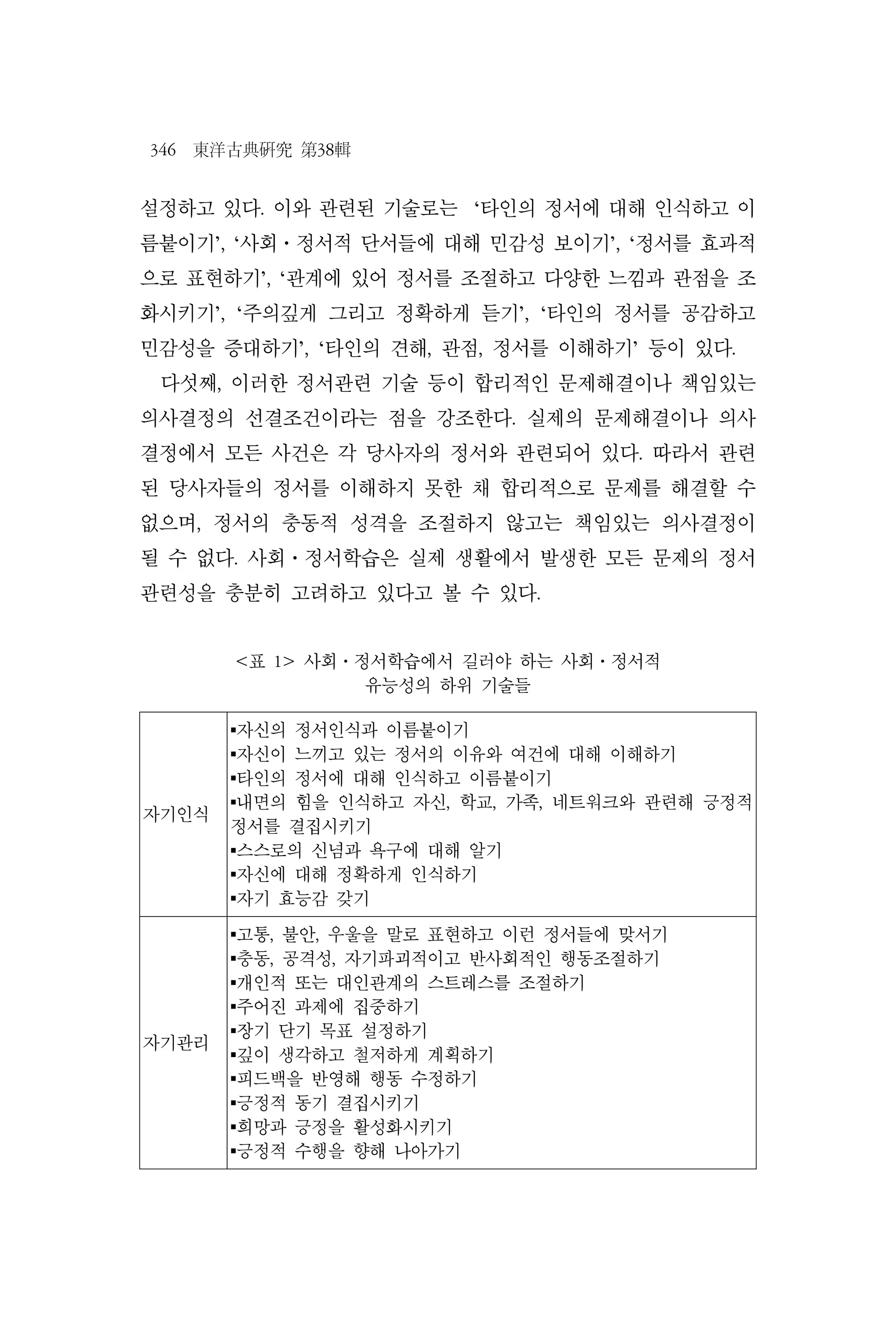 346 東洋古典硏究 第38輯
자기인식
▪자신의 정서인식과 이름붙이기
▪자신이 느끼고 있는 정서의 이유와 여건에 대해 이해하기
▪타인의 정서에 대해 인식하고 이름붙이기
▪내면의 힘을 인식하고 자신, 학교, 가족, 네트워크와 관련해 긍정적
정서를 결집시키기
▪스스로의 신념과 욕구에 대해 알기
▪자신에 대해 정확하게 인식하기
▪자기 효능감 갖기
자기관리
▪고통, 불안, 우울을 말로 표현하고 이런 정서들에 맞서기
▪충동, 공격성, 자기파괴적이고 반사회적인 행동조절하기
▪개인적 또는 대인관계의 스트레스를 조절하기
▪주어진 과제에 집중하기
▪장기 단기 목표 설정하기
▪깊이 생각하고 철저하게 계획하기
▪피드백을 반영해 행동 수정하기
▪긍정적 동기 결집시키기
▪희망과 긍정을 활성화시키기
▪긍정적 수행을 향해 나아가기
<표 1> 사회⋅정서학습에서 길러야 하는 사회⋅정서적
유능성의 하위 기술들
설정하고 있다. 이와 관련된 기술로는 ‘타인의 정서에 대해 인식하고 이
름붙이기’, ‘사회⋅정서적 단서들에 대해 민감성 보이기’, ‘정서를 효과적
으로 표현하기’, ‘관계에 있어 정서를 조절하고 다양한 느낌과 관점을 조
화시키기’, ‘주의깊게 그리고 정확하게 듣기’, ‘타인의 정서를 공감하고
민감성을 증대하기’, ‘타인의 견해, 관점, 정서를 이해하기’ 등이 있다.
다섯째, 이러한 정서관련 기술 등이 합리적인 문제해결이나 책임있는
의사결정의 선결조건이라는 점을 강조한다. 실제의 문제해결이나 의사
결정에서 모든 사건은 각 당사자의 정서와 관련되어 있다. 따라서 관련
된 당사자들의 정서를 이해하지 못한 채 합리적으로 문제를 해결할 수
없으며, 정서의 충동적 성격을 조절하지 않고는 책임있는 의사결정이
될 수 없다. 사회⋅정서학습은 실제 생활에서 발생한 모든 문제의 정서
관련성을 충분히 고려하고 있다고 볼 수 있다.
 