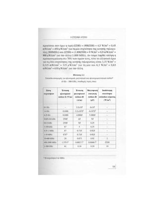 Κινητό Τηλέφωνο & Υγεία - Κ.Θ. Λιολιούσης (2009)