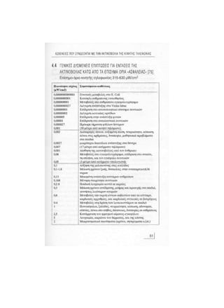 Κινητό Τηλέφωνο & Υγεία - Κ.Θ. Λιολιούσης (2009)