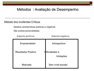 Método dos Incidentes Críticos
Destaca características positivas e negativas
Não analisa personalidades
Empreendedor Introspectivo
Resultados Positivo Dificuldades e
limitações
Motivado Sem nível escolar
Métodos : Avaliação de Desempenho
Aspectos positivos Aspectos negativos
 