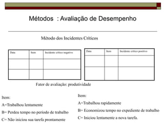 Métodos : Avaliação de Desempenho
Método dos Incidentes Críticos
Data Item Incidente crítico negativo Data Item Incidente crítico positivo
Item:
A=Trabalhou lentamente
B= Perdeu tempo no período de trabalho
C= Não iniciou sua tarefa prontamente
Item:
A=Trabalhou rapidamente
B= Economizou tempo no expediente de trabalho
C= Iniciou lentamente a nova tarefa.
Fator de avaliação: produtividade
 