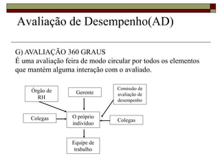 Avaliação de Desempenho(AD)
G) AVALIAÇÃO 360 GRAUS
É uma avaliação feira de modo circular por todos os elementos
que mantém alguma interação com o avaliado.
Órgão de
RH
O próprio
indivíduo
Colegas
Colegas
Comissão de
avaliação de
desempenho
Gerente
Equipe de
trabalho
 