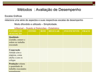 Métodos : Avaliação de Desempenho
Escalas Gráficas
relaciona uma série de aspectos e suas respectivas escalas de desempenho
Muito difundido e utilizado – Simplicidade.
Inflexível – Sujeito à Distorções - Estatístico
FATORES DE
AVALIAÇÃO
ÓTIMO BOM REGULAR INSUFICIENTE FRACO
Qualidade-
exatidão, esmero e
ordem no trabalho
executado
Cooperação
Atitude com a
empresa, coma
chefia e com os
colegas
Produção-volume
e quantidade de
trabalho executados
 